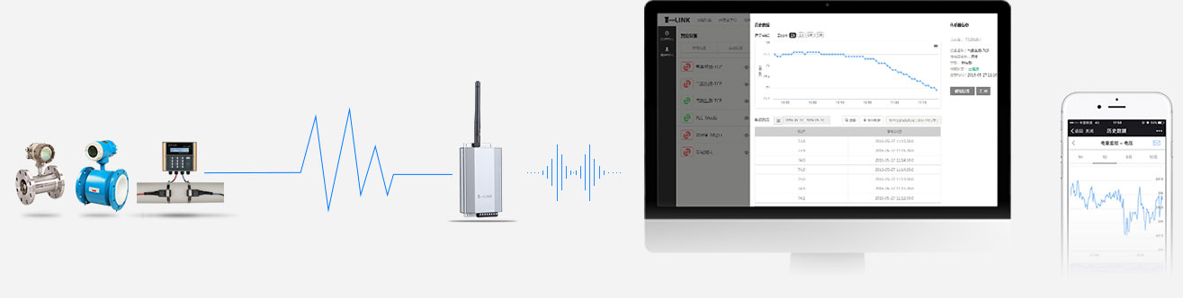 RZ-G802 GPRS通訊無線互聯網遠程監(jiān)控流量計