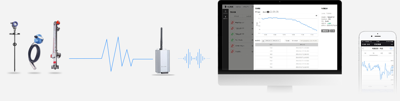 GPRS通訊無線互聯網遠程監(jiān)控液位計(變送器)