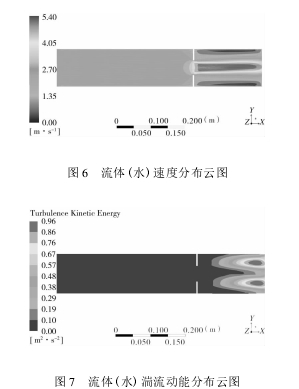 圖6流體(水)速度分布云圖 圖7流體(水)湍流動(dòng)能分布云圖